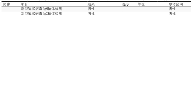 新冠病毒核酸抗体阴性图